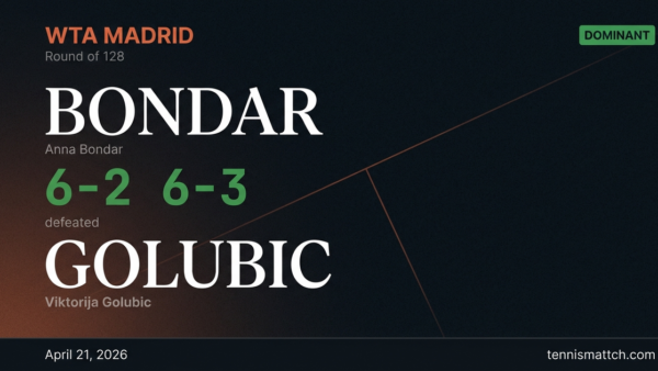 Anna Bondar vs Viktorija Golubic — Madrid 2026