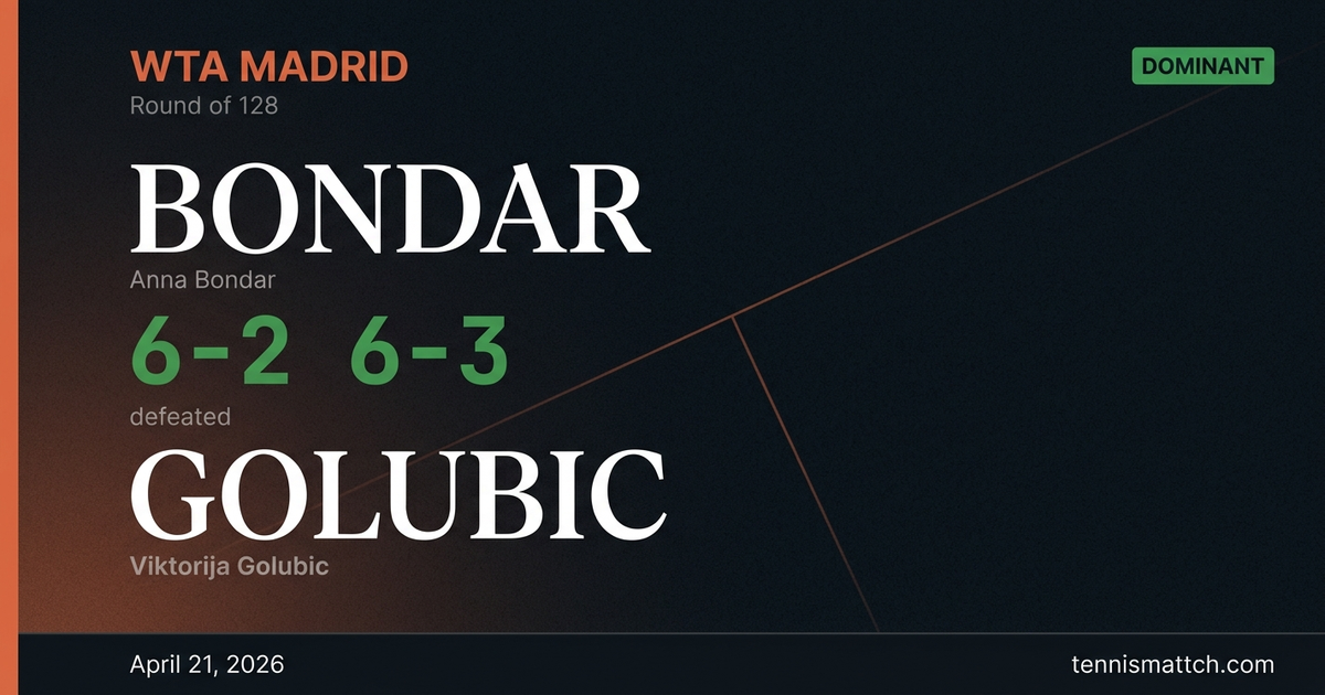 Anna Bondar vs Viktorija Golubic — Madrid 2026