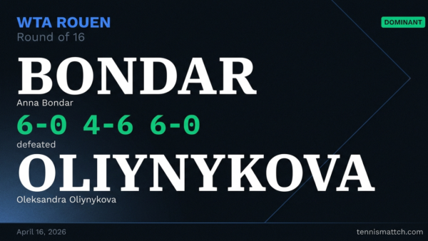 Anna Bondar vs Oleksandra Oliynykova — Rouen 2026