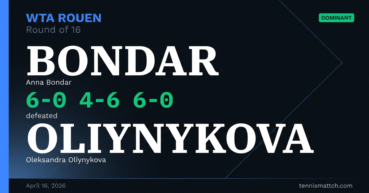 Anna Bondar vs Oleksandra Oliynykova — Rouen 2026