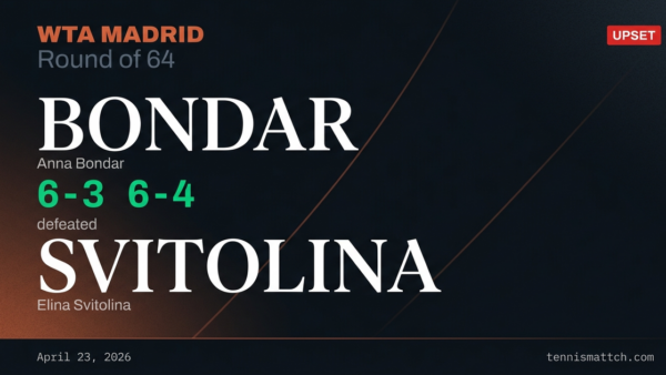 Anna Bondar vs Elina Svitolina — Madrid 2026