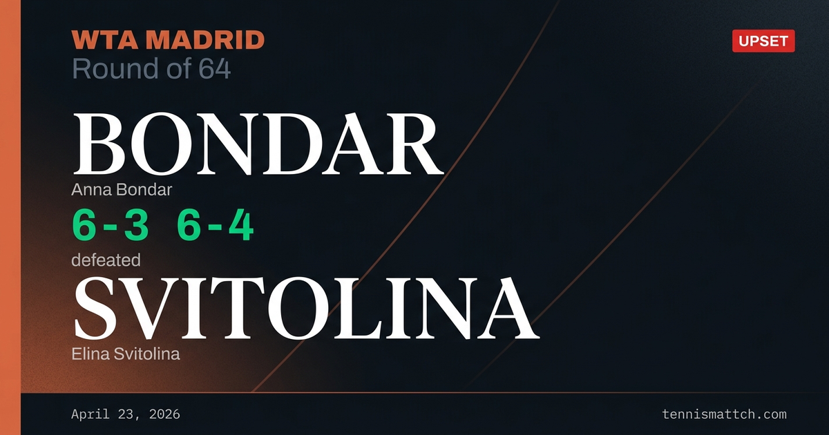 Anna Bondar vs Elina Svitolina — Madrid 2026