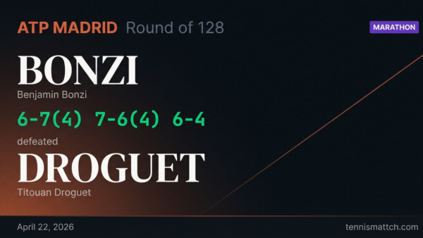 Benjamin Bonzi vs Titouan Droguet — Madrid 2026