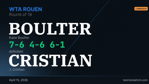 Katie Boulter vs J. Cristian — Rouen 2026