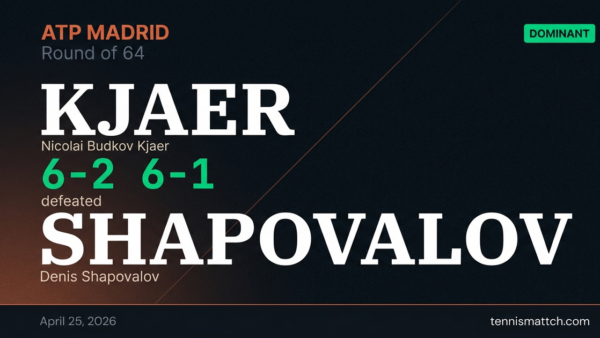 Nicolai Budkov Kjaer vs Denis Shapovalov — Madrid 2026