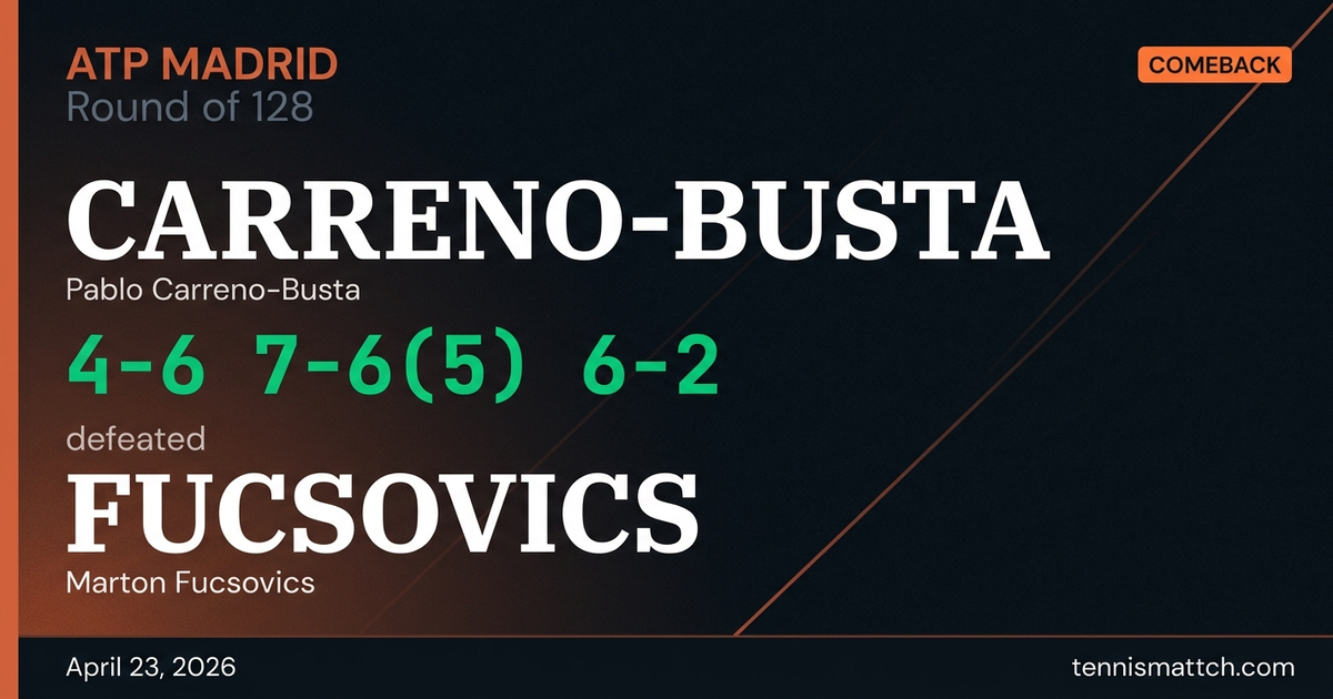 Pablo Carreno-Busta vs Marton Fucsovics — Madrid 2026