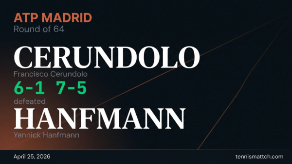 Francisco Cerundolo vs Yannick Hanfmann — Madrid 2026
