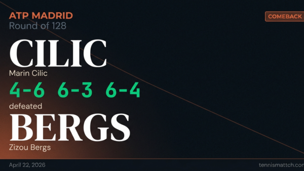 Marin Cilic vs Zizou Bergs — Madrid 2026