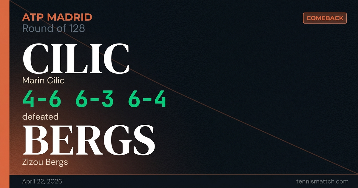 Marin Cilic vs Zizou Bergs — Madrid 2026