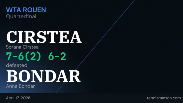 Sorana Cirstea vs Anna Bondar — Rouen 2026