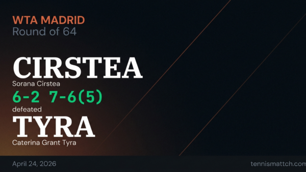 Sorana Cirstea vs Caterina Grant Tyra — Madrid 2026