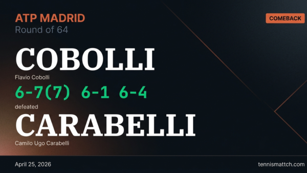 Flavio Cobolli vs Camilo Ugo Carabelli — Madrid 2026