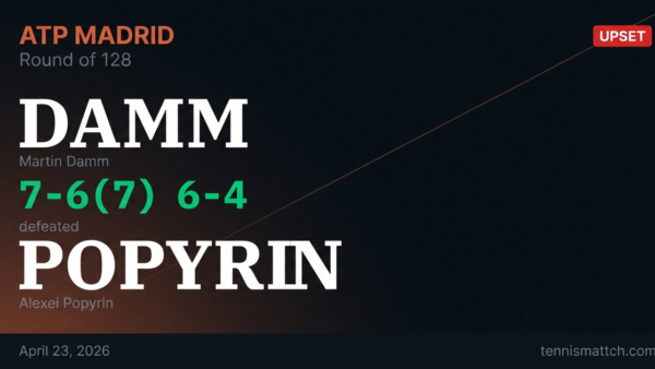 Martin Damm vs Alexei Popyrin — Madrid 2026