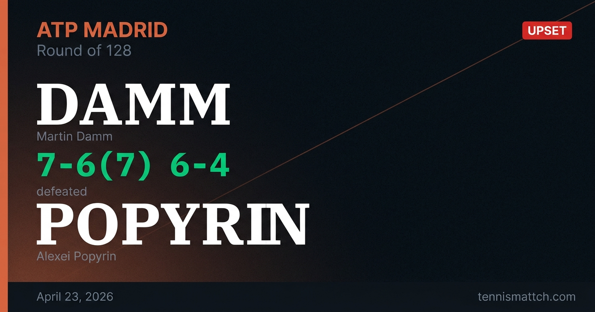 Martin Damm vs Alexei Popyrin — Madrid 2026