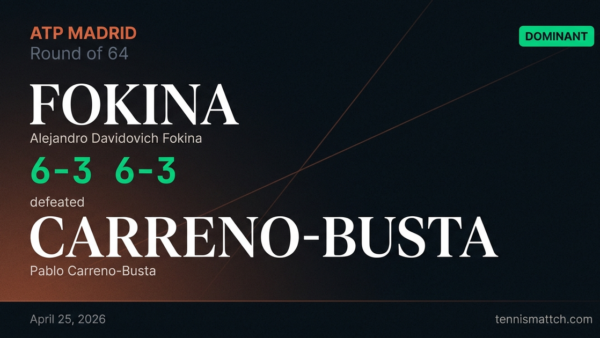 Alejandro Davidovich Fokina vs Pablo Carreno-Busta — Madrid 2026