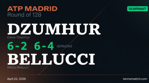 Damir Dzumhur vs Mattia Bellucci — Madrid 2026