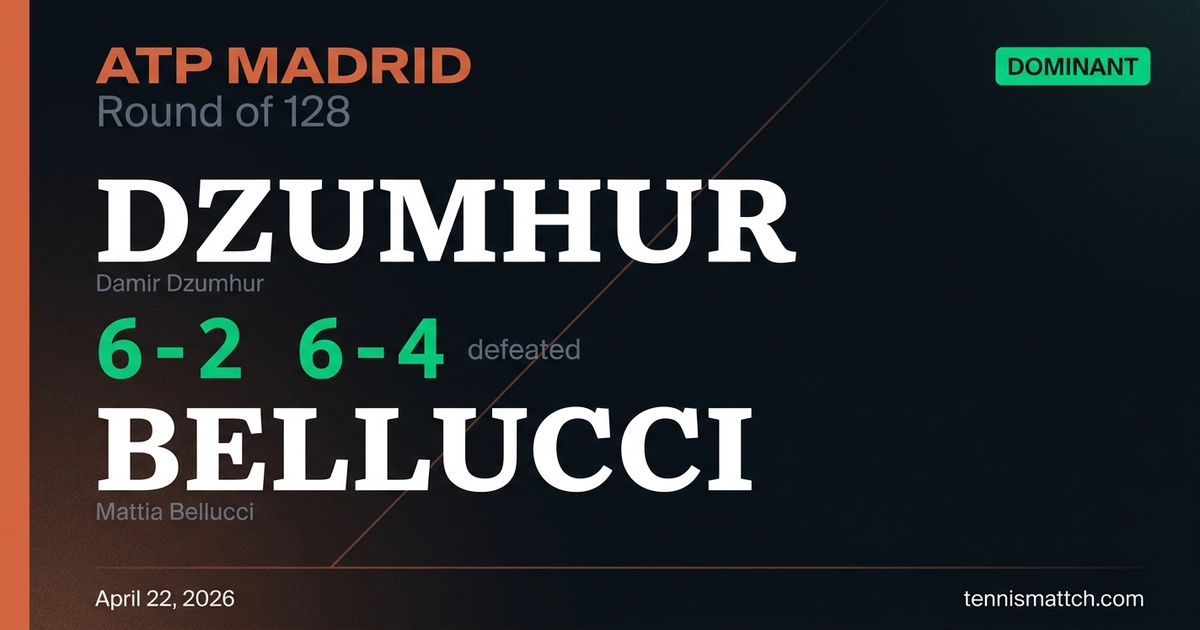 Damir Dzumhur vs Mattia Bellucci — Madrid 2026