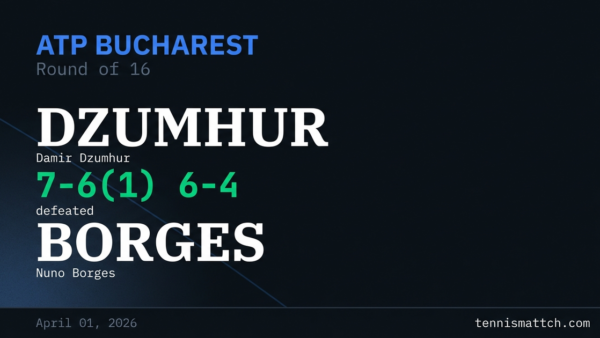 Damir Dzumhur vs Nuno Borges — Bucharest 2026