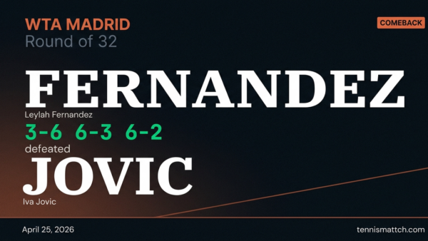 Leylah Fernandez vs Iva Jovic — Madrid 2026