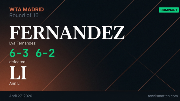Lya Fernandez vs Ann Li — Madrid 2026