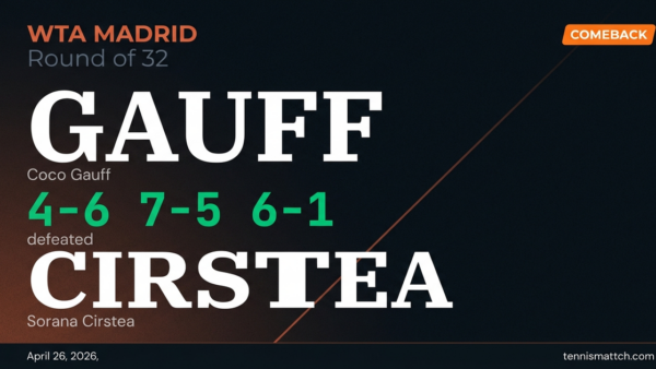 Coco Gauff vs Sorana Cirstea — Madrid 2026