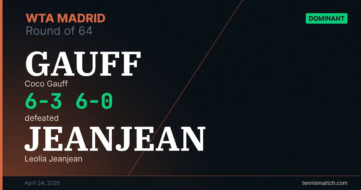 Coco Gauff vs Leolia Jeanjean — Madrid 2026