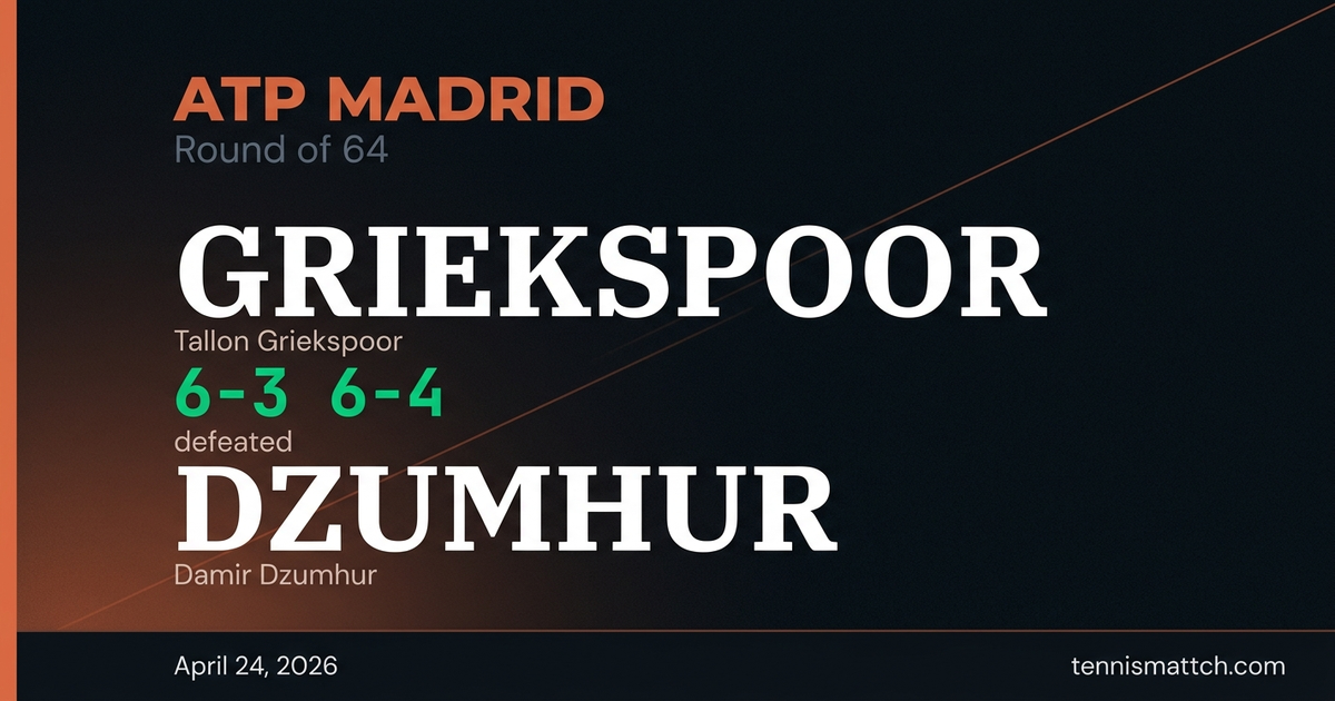 Tallon Griekspoor vs Damir Dzumhur — Madrid 2026