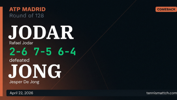 Rafael Jodar vs Jesper De Jong — Madrid 2026