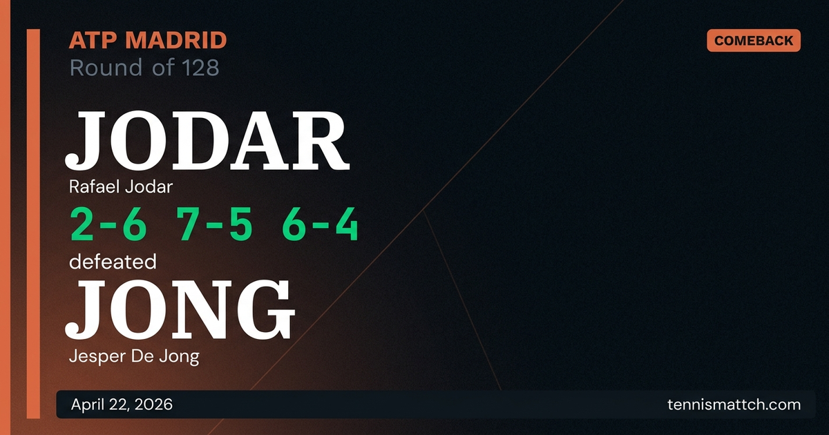 Rafael Jodar vs Jesper De Jong — Madrid 2026