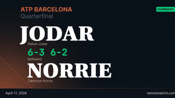 Rafael Jodar vs Cameron Norrie — Barcelona 2026