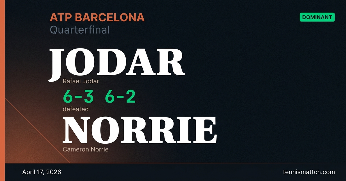 Rafael Jodar vs Cameron Norrie — Barcelona 2026