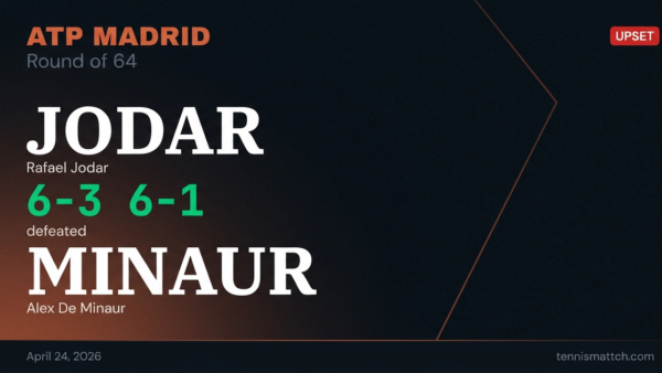Rafael Jodar vs Alex De Minaur — Madrid 2026