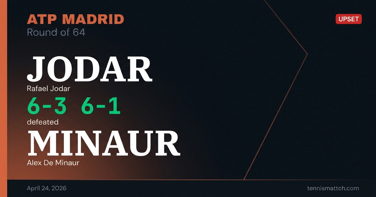 Rafael Jodar vs Alex De Minaur — Madrid 2026