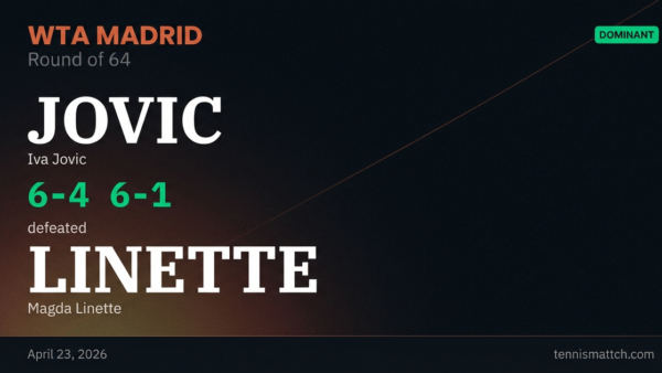 Iva Jovic vs Magda Linette — Madrid 2026