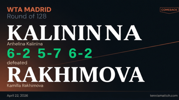 Anhelina Kalinina vs Kamilla Rakhimova — Madrid 2026