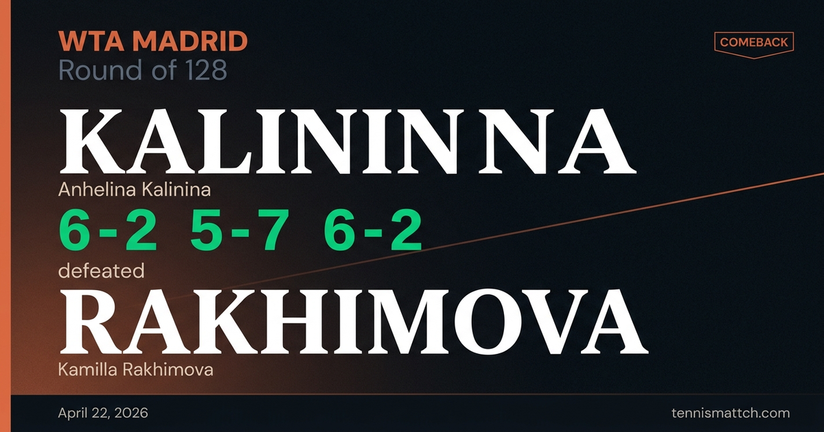 Anhelina Kalinina vs Kamilla Rakhimova — Madrid 2026