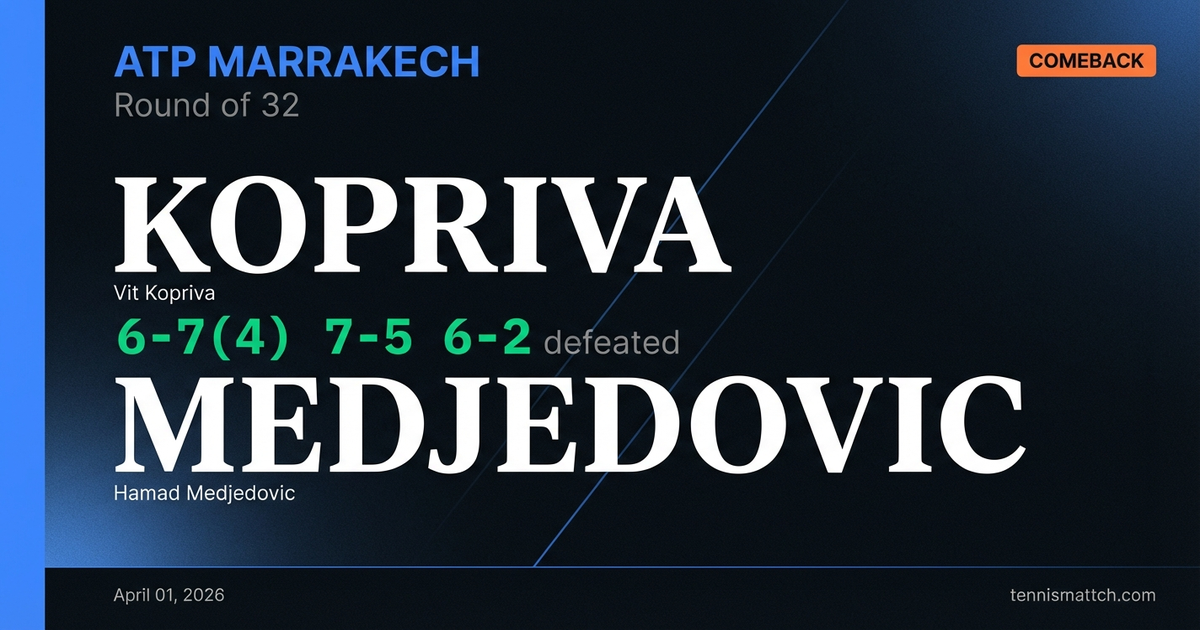 Vit Kopriva vs Hamad Medjedovic — Marrakech 2026