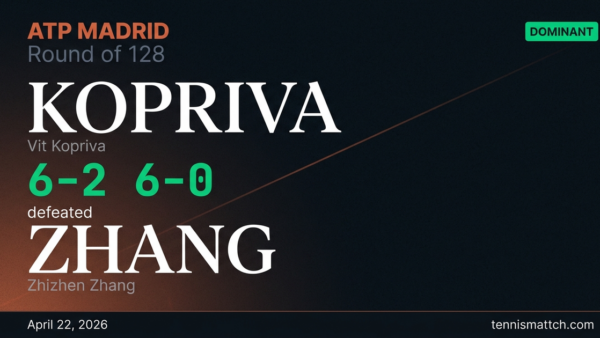 Vit Kopriva vs Zhizhen Zhang — Madrid 2026