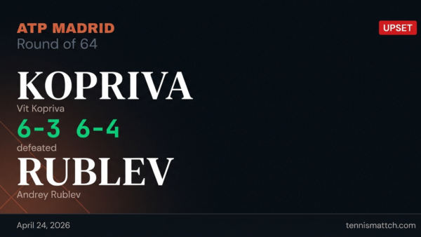 Vit Kopriva vs Andrey Rublev — Madrid 2026