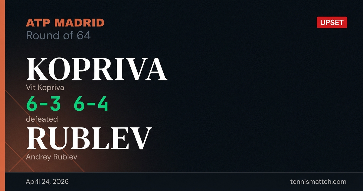 Vit Kopriva vs Andrey Rublev — Madrid 2026