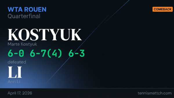 Marta Kostyuk vs Ann Li — Rouen 2026