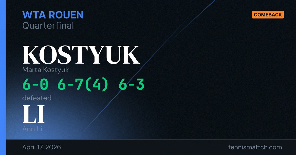Marta Kostyuk vs Ann Li — Rouen 2026