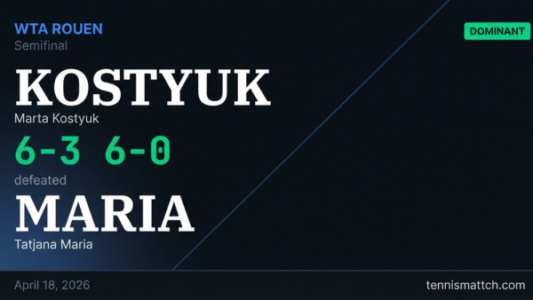 Marta Kostyuk vs Tatjana Maria — Rouen 2026