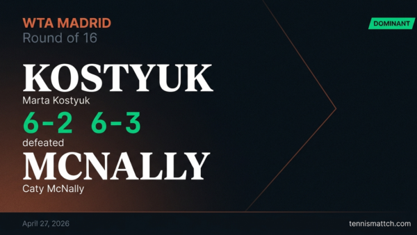 Marta Kostyuk vs Caty McNally — Madrid 2026