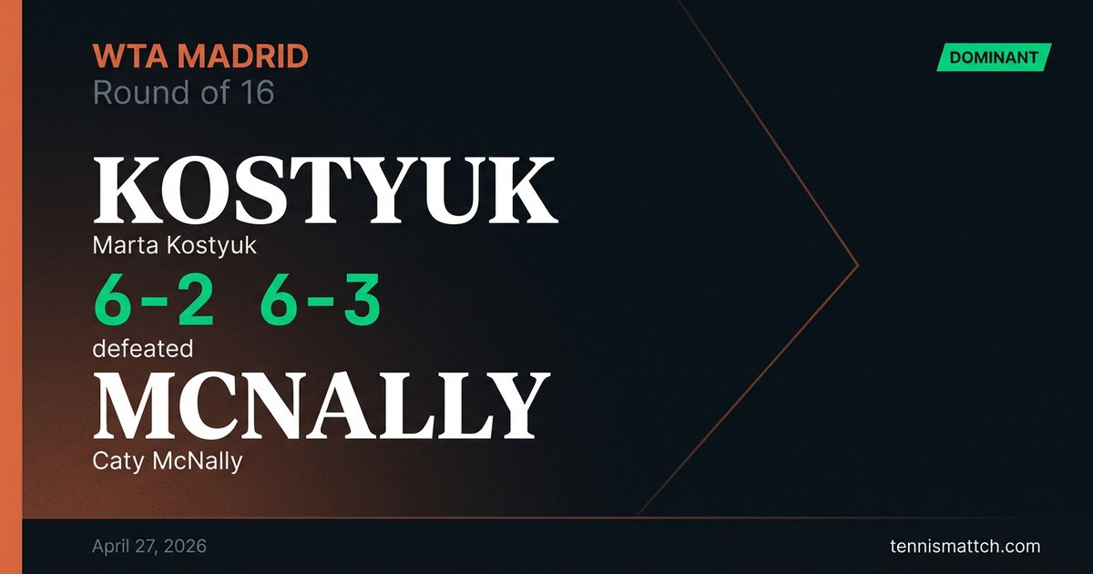 Marta Kostyuk vs Caty McNally — Madrid 2026