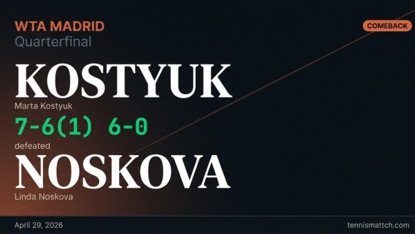 Marta Kostyuk vs Linda Noskova — Madrid 2026