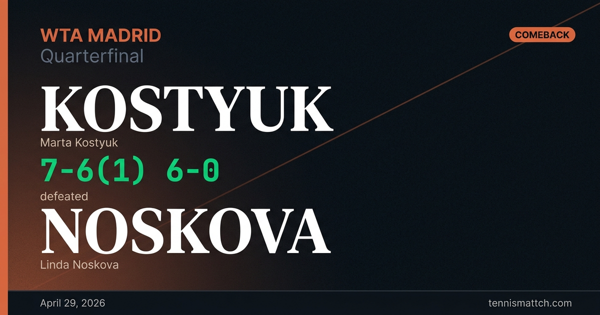 Marta Kostyuk vs Linda Noskova — Madrid 2026