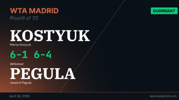 Marta Kostyuk vs Jessica Pegula — Madrid 2026