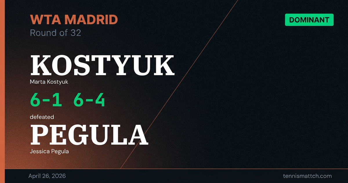 Marta Kostyuk vs Jessica Pegula — Madrid 2026