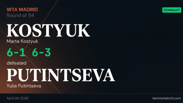 Marta Kostyuk vs Yulia Putintseva — Madrid 2026